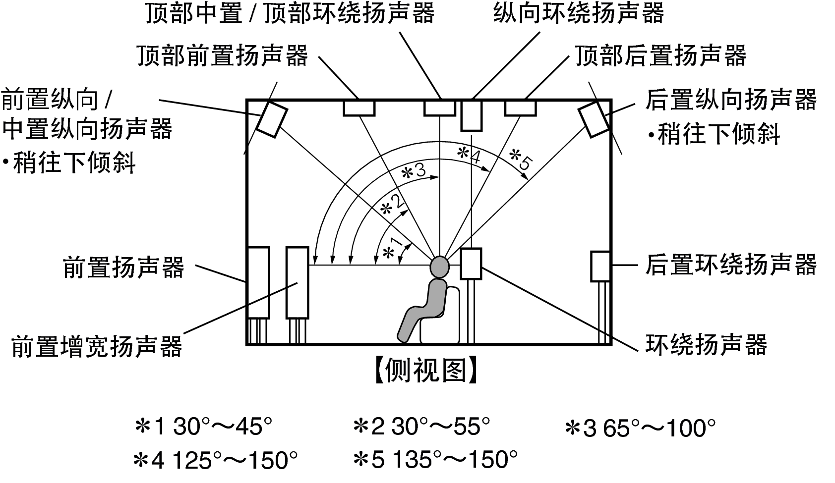 Pict SP Layout Side X85